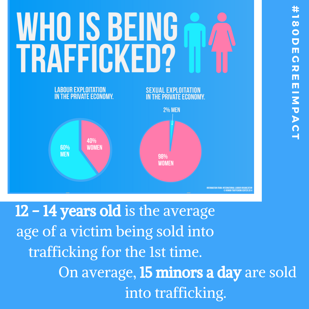 World Day Against Trafficking in Persons Alvis Blog Post